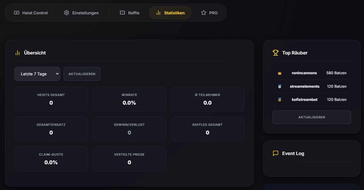 Heist Bot Dashboard - Statistics